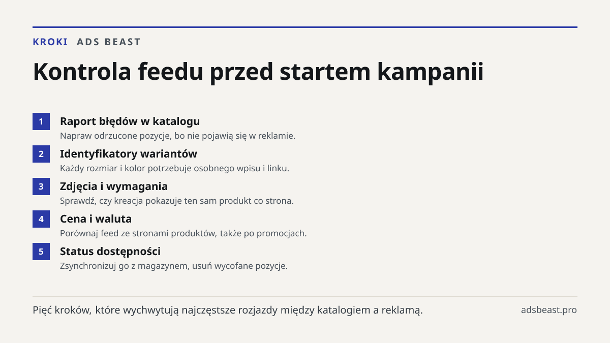 Kontrola feedu przed startem kampanii. Raport błędów w katalogu: Napraw odrzucone pozycje, bo nie pojawią się w reklamie.; Identyfikatory wariantów: Każdy rozmiar i kolor potrzebuje osobnego wpisu i linku.; Zdjęcia i wymagania: Sprawdź, czy kreacja pokazuje ten sam produkt co strona.; Cena i waluta: