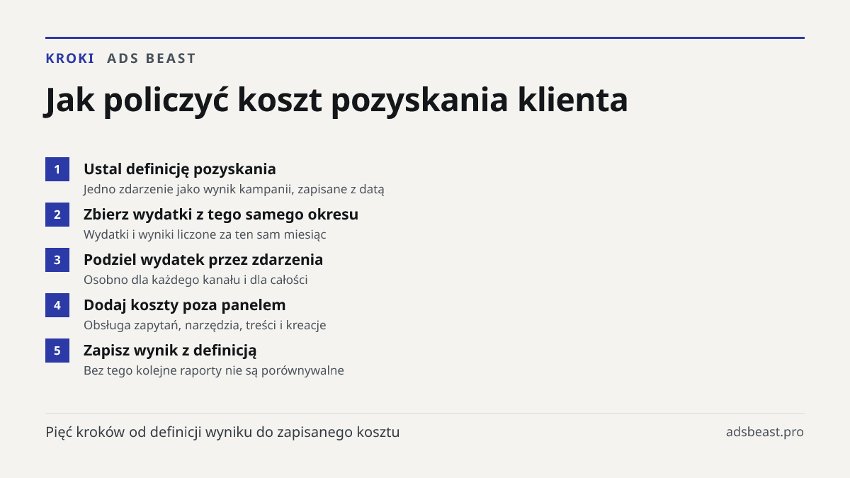 Jak policzyć koszt pozyskania klienta. Ustal definicję pozyskania: Jedno zdarzenie jako wynik kampanii, zapisane z datą; Zbierz wydatki z tego samego okresu: Wydatki i wyniki liczone za ten sam miesiąc; Podziel wydatek przez zdarzenia: Osobno dla każdego kanału i dla całości; Dodaj koszty poza panel