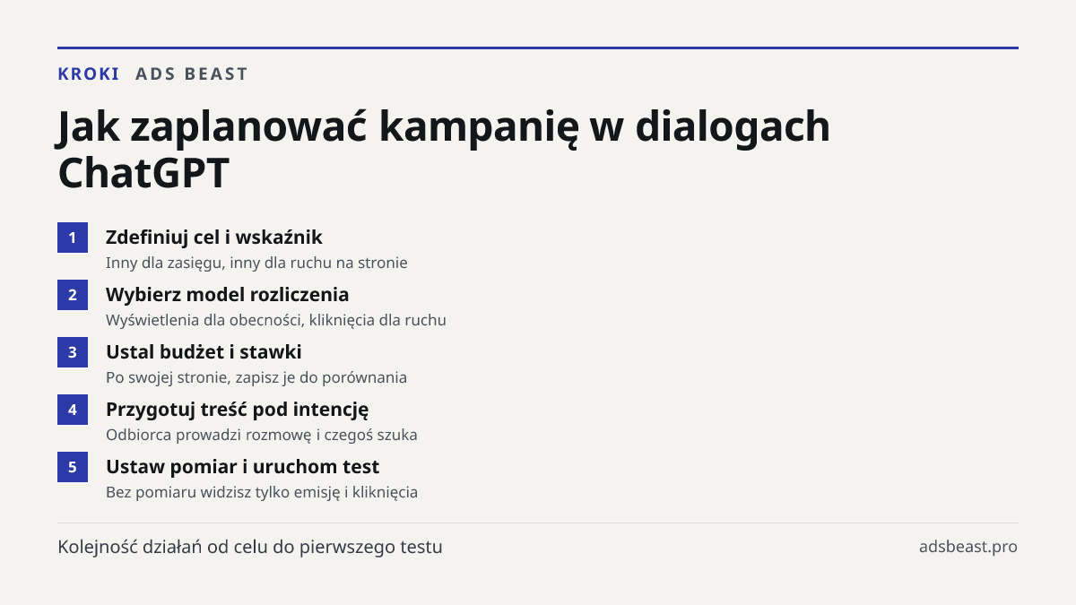 Jak zaplanować kampanię w dialogach ChatGPT. Zdefiniuj cel i wskaźnik: Inny dla zasięgu, inny dla ruchu na stronie; Wybierz model rozliczenia: Wyświetlenia dla obecności, kliknięcia dla ruchu; Ustal budżet i stawki: Po swojej stronie, zapisz je do porównania; Przygotuj treść pod intencję: Odbiorca p