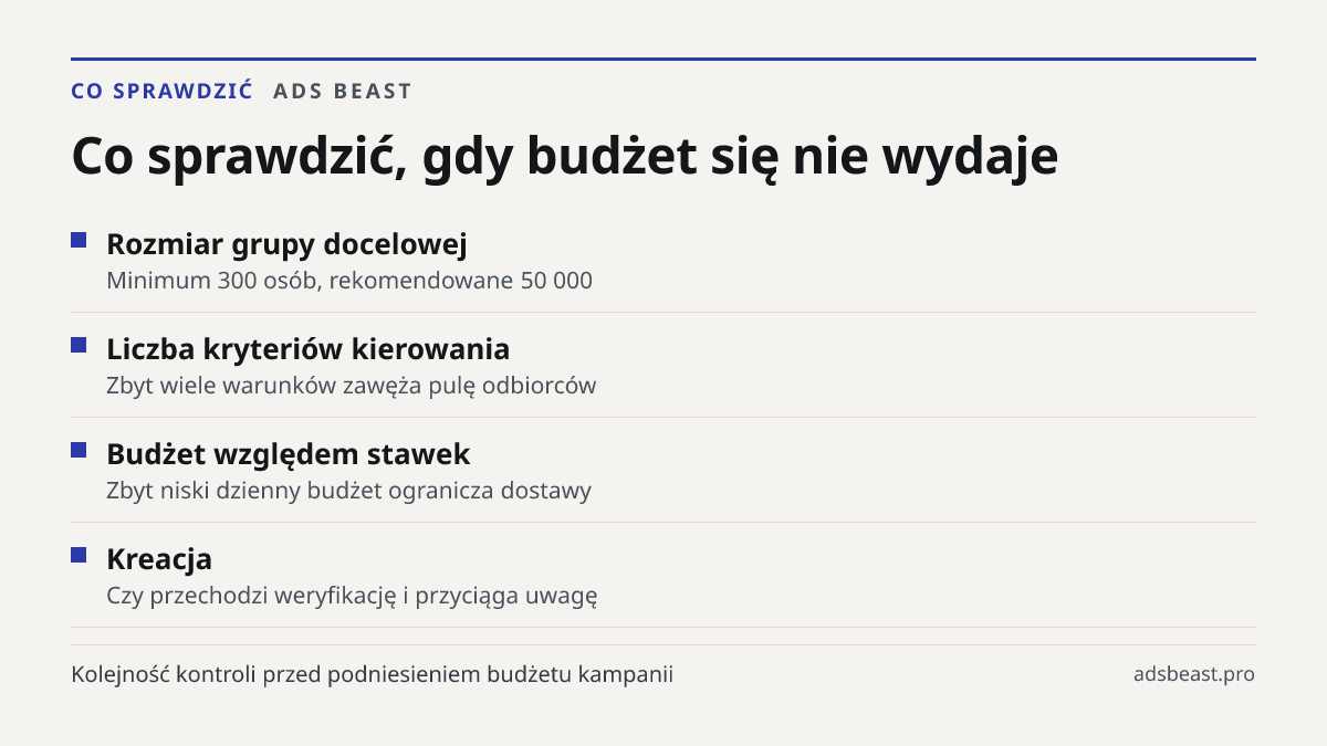 Co sprawdzić, gdy budżet się nie wydaje. Rozmiar grupy docelowej: Minimum 300 osób, rekomendowane 50 000; Liczba kryteriów kierowania: Zbyt wiele warunków zawęża pulę odbiorców; Budżet względem stawek: Zbyt niski dzienny budżet ogranicza dostawy; Kreacja: Czy przechodzi weryfikację i przyciąga uwagę