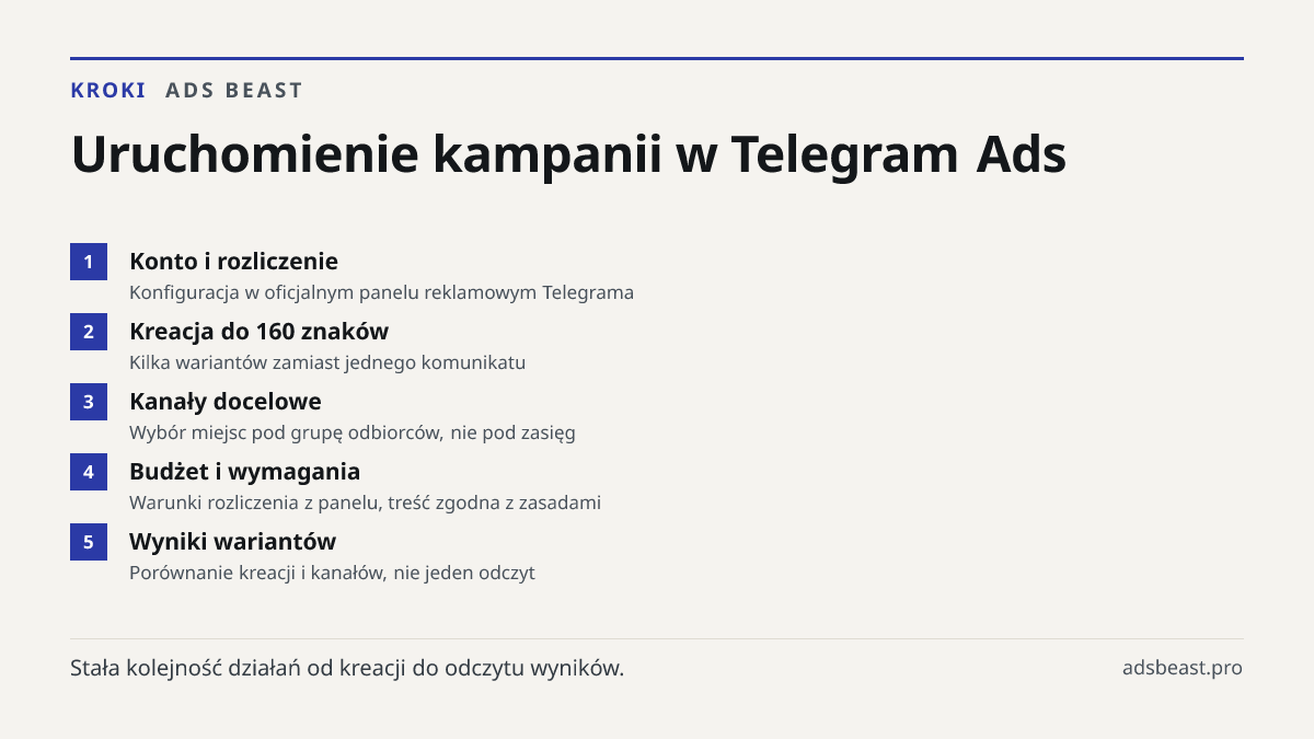 Uruchomienie kampanii w Telegram Ads. Konto i rozliczenie: Konfiguracja w oficjalnym panelu reklamowym Telegrama; Kreacja do 160 znaków: Kilka wariantów zamiast jednego komunikatu; Kanały docelowe: Wybór miejsc pod grupę odbiorców, nie pod zasięg; Budżet i wymagania: Warunki rozliczenia z panelu, tr