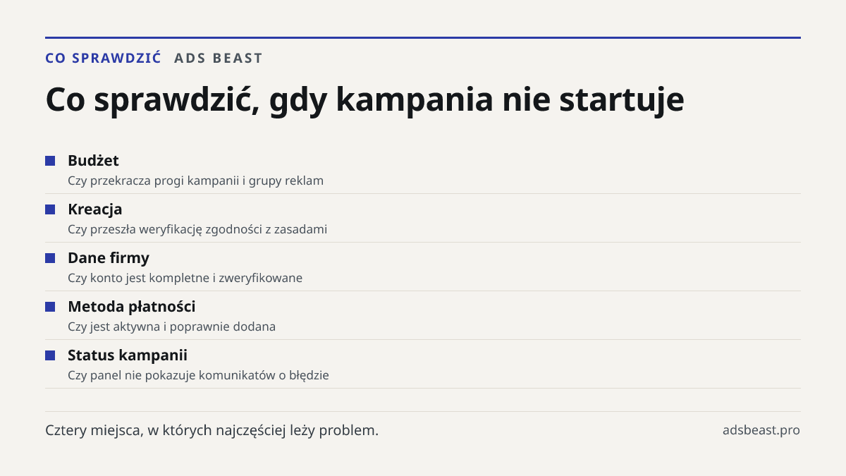 Co sprawdzić, gdy kampania nie startuje. Budżet: Czy przekracza progi kampanii i grupy reklam; Kreacja: Czy przeszła weryfikację zgodności z zasadami; Dane firmy: Czy konto jest kompletne i zweryfikowane; Metoda płatności: Czy jest aktywna i poprawnie dodana; Status kampanii: Czy panel nie pokazuje 