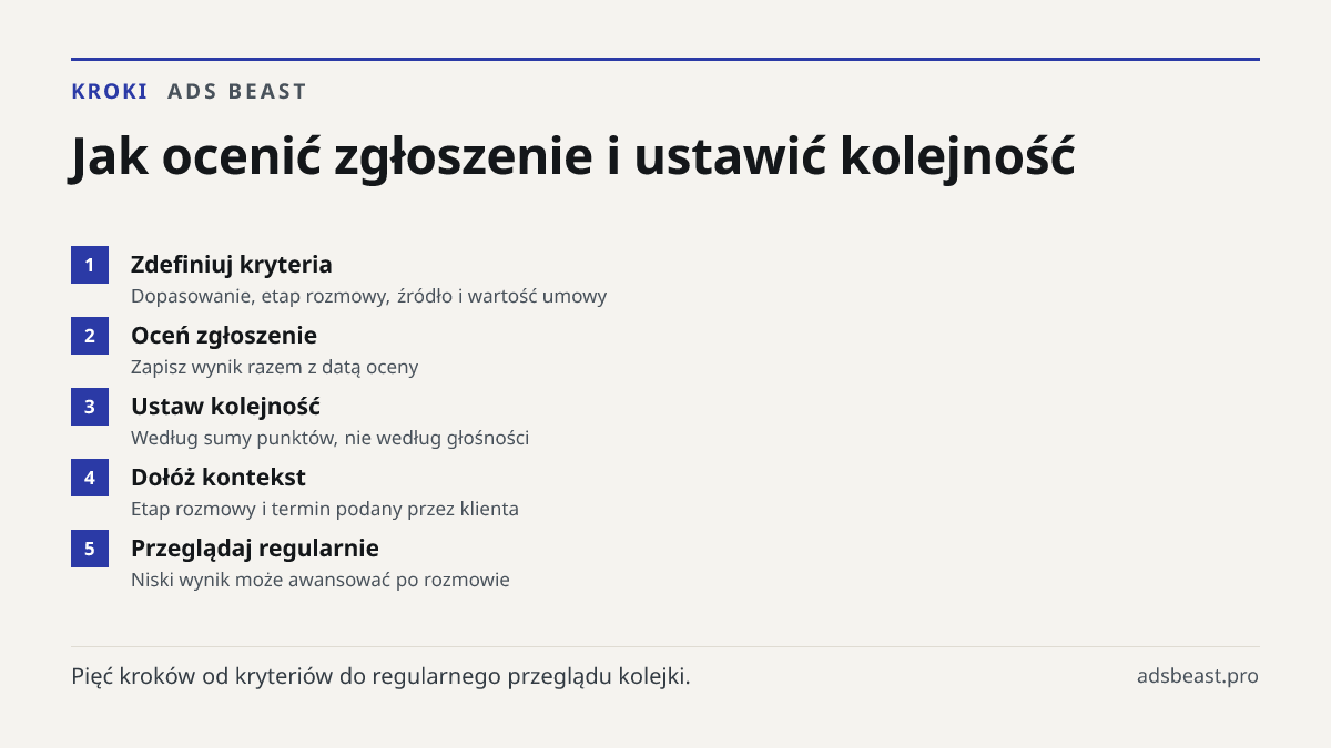Jak ocenić zgłoszenie i ustawić kolejność. Zdefiniuj kryteria: Dopasowanie, etap rozmowy, źródło i wartość umowy; Oceń zgłoszenie: Zapisz wynik razem z datą oceny; Ustaw kolejność: Według sumy punktów, nie według głośności; Dołóż kontekst: Etap rozmowy i termin podany przez klienta; Przeglądaj regul