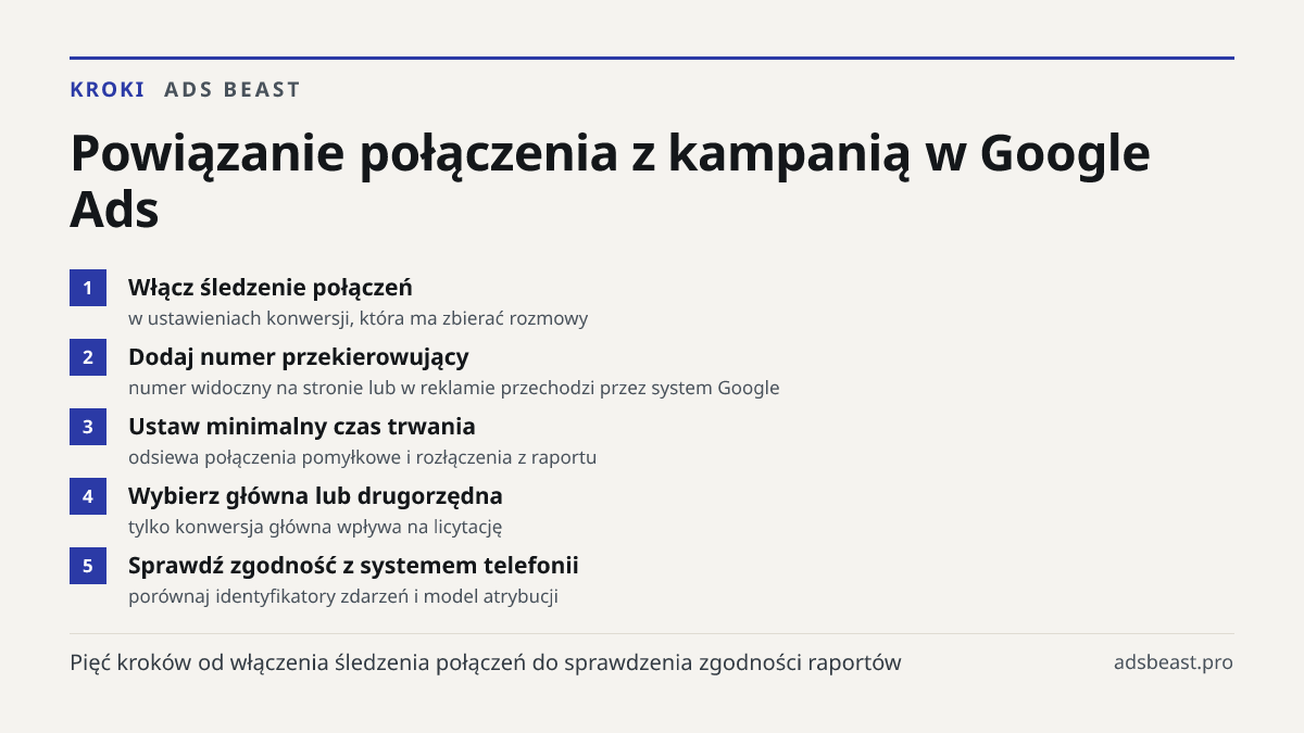 Powiązanie połączenia z kampanią w Google Ads. Włącz śledzenie połączeń: w ustawieniach konwersji, która ma zbierać rozmowy; Dodaj numer przekierowujący: numer widoczny na stronie lub w reklamie przechodzi przez system Google; Ustaw minimalny czas trwania: odsiewa połączenia pomyłkowe i rozłączenia 