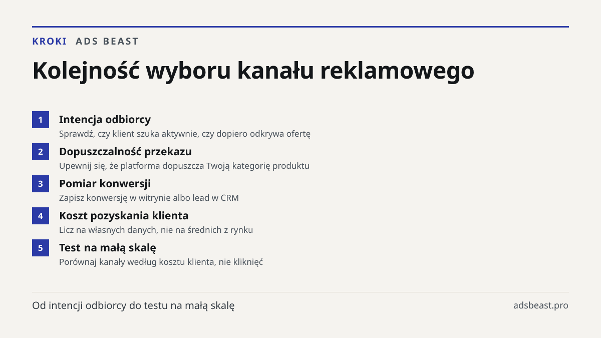 Kolejność wyboru kanału reklamowego. Intencja odbiorcy: Sprawdź, czy klient szuka aktywnie, czy dopiero odkrywa ofertę; Dopuszczalność przekazu: Upewnij się, że platforma dopuszcza Twoją kategorię produktu; Pomiar konwersji: Zapisz konwersję w witrynie albo lead w CRM; Koszt pozyskania klienta: Licz