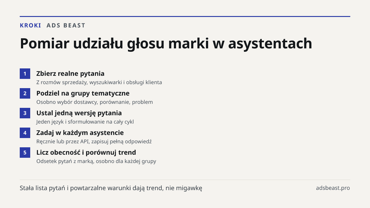 Pomiar udziału głosu marki w asystentach. Zbierz realne pytania: Z rozmów sprzedaży, wyszukiwarki i obsługi klienta; Podziel na grupy tematyczne: Osobno wybór dostawcy, porównanie, problem; Ustal jedną wersję pytania: Jeden język i sformułowanie na cały cykl; Zadaj w każdym asystencie: Ręcznie lub p