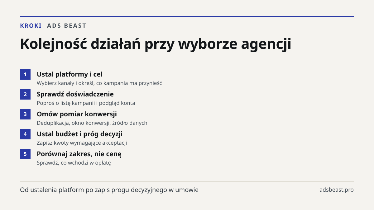 Kolejność działań przy wyborze agencji. Ustal platformy i cel: Wybierz kanały i określ, co kampania ma przynieść; Sprawdź doświadczenie: Poproś o listę kampanii i podgląd konta; Omów pomiar konwersji: Deduplikacja, okno konwersji, źródło danych; Ustal budżet i próg decyzji: Zapisz kwoty wymagające a