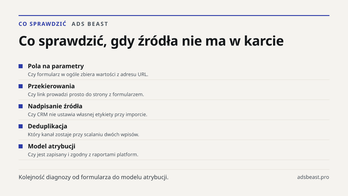 Co sprawdzić, gdy źródła nie ma w karcie. Pola na parametry: Czy formularz w ogóle zbiera wartości z adresu URL.; Przekierowania: Czy link prowadzi prosto do strony z formularzem.; Nadpisanie źródła: Czy CRM nie ustawia własnej etykiety przy imporcie.; Deduplikacja: Który kanał zostaje przy scalaniu