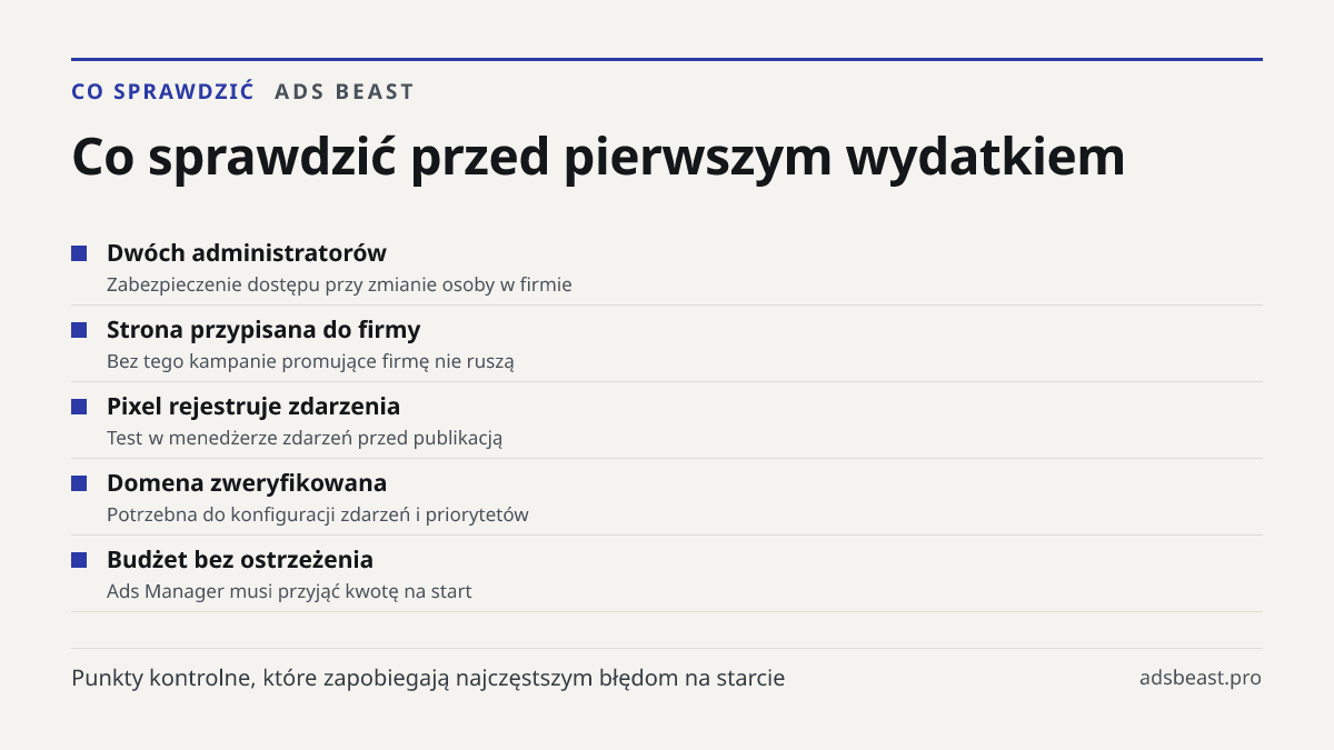 Co sprawdzić przed pierwszym wydatkiem. Dwóch administratorów: Zabezpieczenie dostępu przy zmianie osoby w firmie; Strona przypisana do firmy: Bez tego kampanie promujące firmę nie ruszą; Pixel rejestruje zdarzenia: Test w menedżerze zdarzeń przed publikacją; Domena zweryfikowana: Potrzebna do konfi
