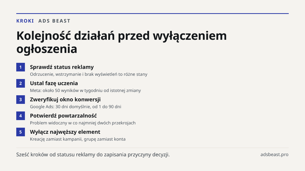 Kolejność działań przed wyłączeniem ogłoszenia. Sprawdź status reklamy: Odrzucenie, wstrzymanie i brak wyświetleń to różne stany; Ustal fazę uczenia: Meta: około 50 wyników w tygodniu od istotnej zmiany; Zweryfikuj okno konwersji: Google Ads: 30 dni domyślnie, od 1 do 90 dni; Potwierdź powtarzalność