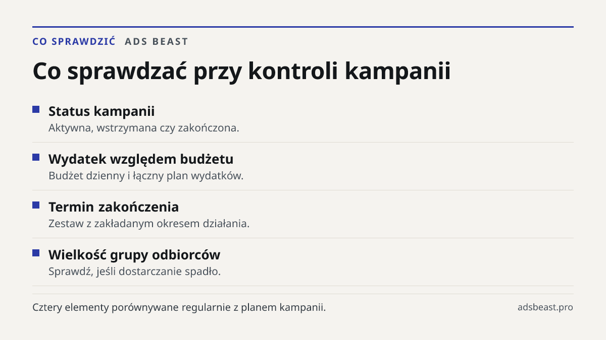 Co sprawdzać przy kontroli kampanii. Status kampanii: Aktywna, wstrzymana czy zakończona.; Wydatek względem budżetu: Budżet dzienny i łączny plan wydatków.; Termin zakończenia: Zestaw z zakładanym okresem działania.; Wielkość grupy odbiorców: Sprawdź, jeśli dostarczanie spadło.