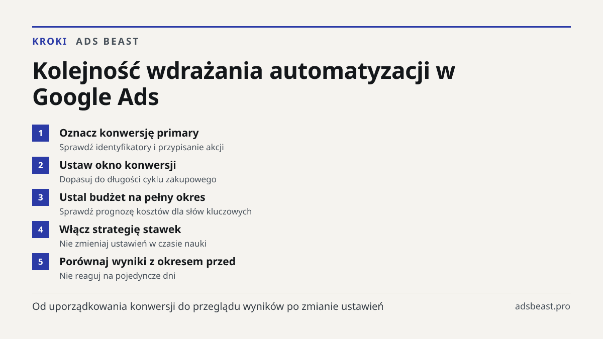 Kolejność wdrażania automatyzacji w Google Ads. Oznacz konwersję primary: Sprawdź identyfikatory i przypisanie akcji; Ustaw okno konwersji: Dopasuj do długości cyklu zakupowego; Ustal budżet na pełny okres: Sprawdź prognozę kosztów dla słów kluczowych; Włącz strategię stawek: Nie zmieniaj ustawień w