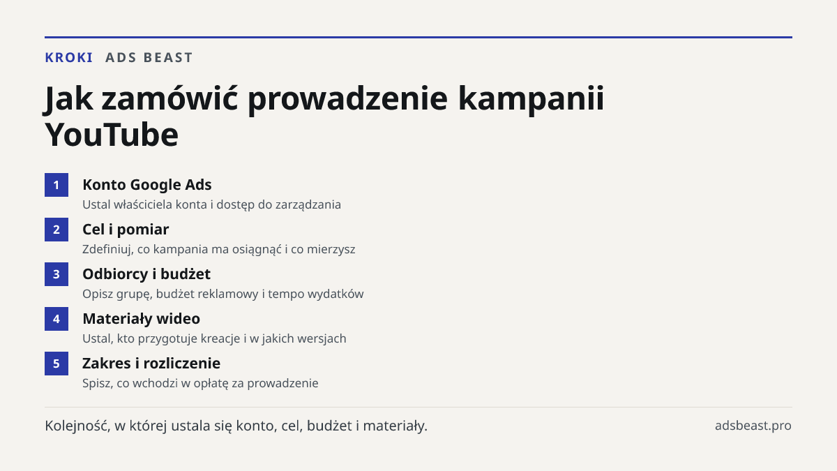 Jak zamówić prowadzenie kampanii YouTube. Konto Google Ads: Ustal właściciela konta i dostęp do zarządzania; Cel i pomiar: Zdefiniuj, co kampania ma osiągnąć i co mierzysz; Odbiorcy i budżet: Opisz grupę, budżet reklamowy i tempo wydatków; Materiały wideo: Ustal, kto przygotuje kreacje i w jakich we