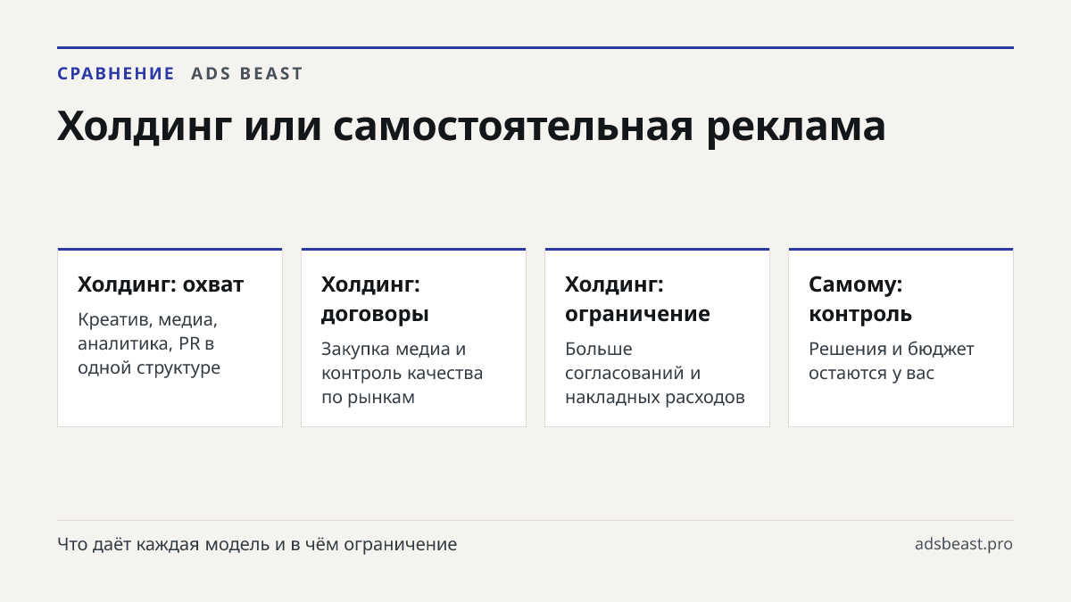 Холдинг или самостоятельная реклама. Холдинг: охват: Креатив, медиа, аналитика, PR в одной структуре; Холдинг: договоры: Закупка медиа и контроль качества по рынкам; Холдинг: ограничение: Больше согласований и накладных расходов; Самому: контроль: Решения и бюджет остаются у вас; Самому: ограничение