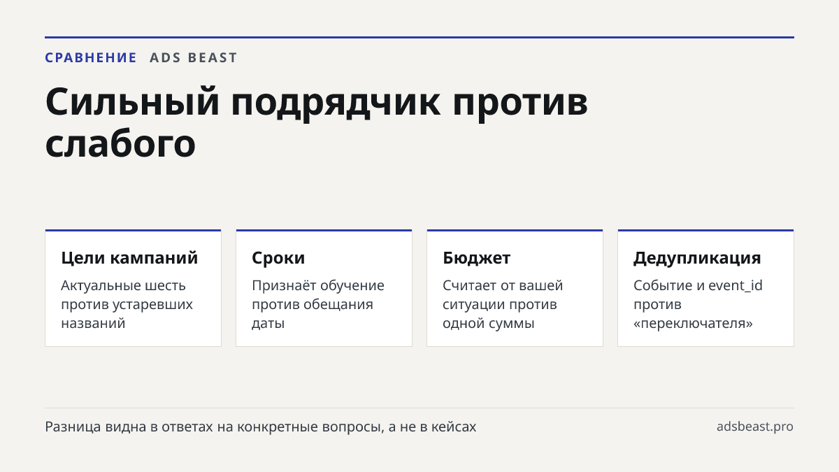 Сильный подрядчик против слабого. Цели кампаний: Актуальные шесть против устаревших названий; Сроки: Признаёт обучение против обещания даты; Бюджет: Считает от вашей ситуации против одной суммы; Дедупликация: Событие и event_id против «переключателя»