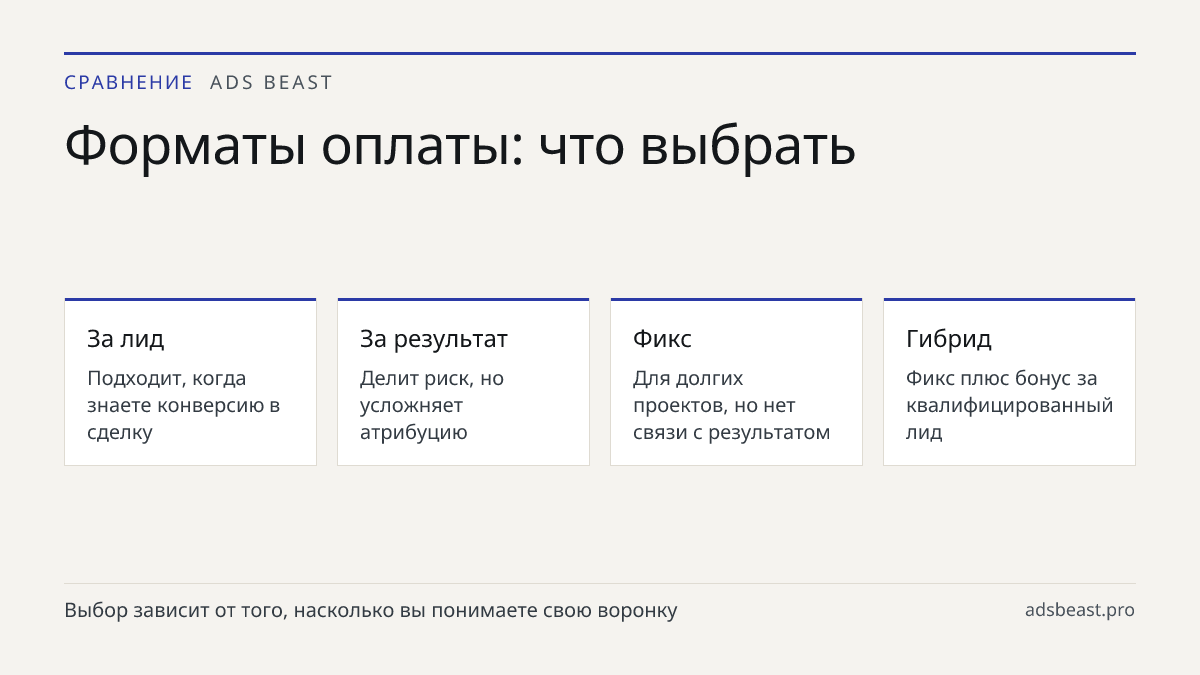 Форматы оплаты: что выбрать. За лид: Подходит, когда знаете конверсию в сделку; За результат: Делит риск, но усложняет атрибуцию; Фикс: Для долгих проектов, но нет связи с результатом; Гибрид: Фикс плюс бонус за квалифицированный лид