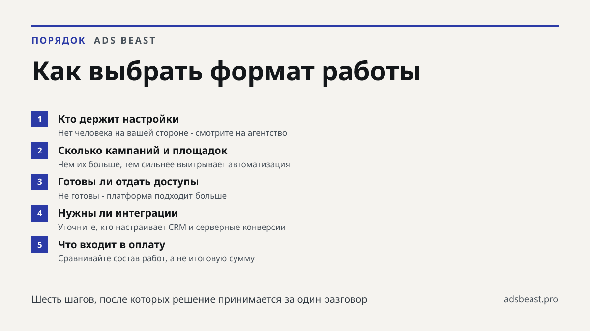 Как выбрать формат работы. Кто держит настройки: Нет человека на вашей стороне - смотрите на агентство; Сколько кампаний и площадок: Чем их больше, тем сильнее выигрывает автоматизация; Готовы ли отдать доступы: Не готовы - платформа подходит больше; Нужны ли интеграции: Уточните, кто настраивает CR