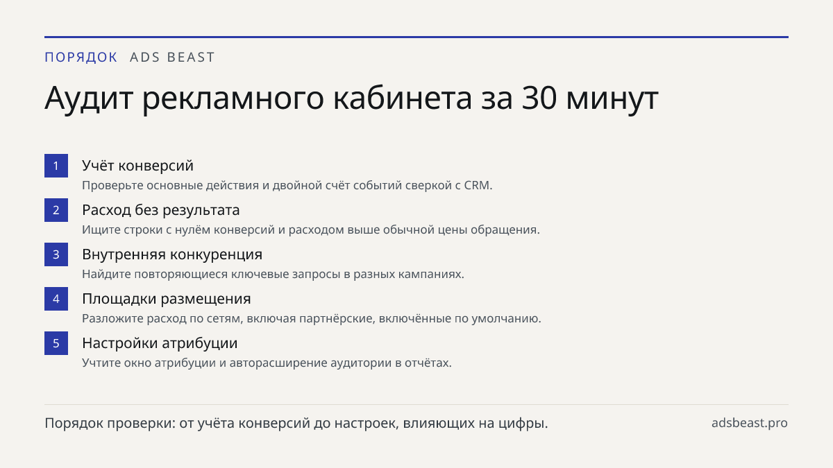Аудит рекламного кабинета за 30 минут. Учёт конверсий: Проверьте основные действия и двойной счёт событий сверкой с CRM.; Расход без результата: Ищите строки с нулём конверсий и расходом выше обычной цены обращения.; Внутренняя конкуренция: Найдите повторяющиеся ключевые запросы в разных кампаниях.;
