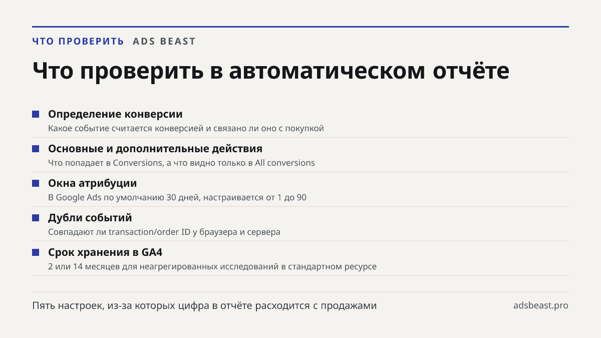 Что проверить в автоматическом отчёте. Определение конверсии: Какое событие считается конверсией и связано ли оно с покупкой; Основные и дополнительные действия: Что попадает в Conversions, а что видно только в All conversions; Окна атрибуции: В Google Ads по умолчанию 30 дней, настраивается от 1 до