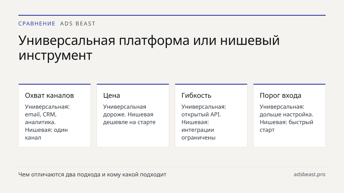 Универсальная платформа или нишевый инструмент. Охват каналов: Универсальная: email, CRM, аналитика. Нишевая: один канал; Цена: Универсальная дороже. Нишевая дешевле на старте; Гибкость: Универсальная: открытый API. Нишевая: интеграции ограничены; Порог входа: Универсальная: дольше настройка. Нишева