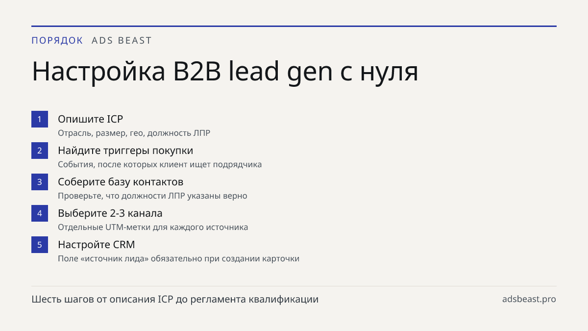Настройка B2B lead gen с нуля. Опишите ICP: Отрасль, размер, гео, должность ЛПР; Найдите триггеры покупки: События, после которых клиент ищет подрядчика; Соберите базу контактов: Проверьте, что должности ЛПР указаны верно; Выберите 2-3 канала: Отдельные UTM-метки для каждого источника; Настройте CRM