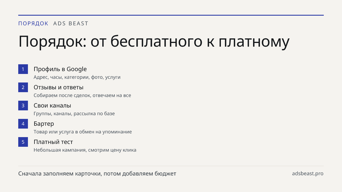 Порядок: от бесплатного к платному. Профиль в Google: Адрес, часы, категории, фото, услуги; Отзывы и ответы: Собираем после сделок, отвечаем на все; Свои каналы: Группы, каналы, рассылка по базе; Бартер: Товар или услуга в обмен на упоминание; Платный тест: Небольшая кампания, смотрим цену клика