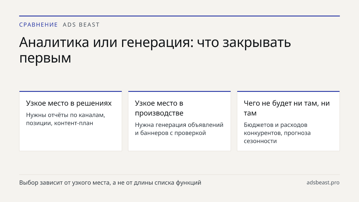 Аналитика или генерация: что закрывать первым. Узкое место в решениях: Нужны отчёты по каналам, позиции, контент-план; Узкое место в производстве: Нужна генерация объявлений и баннеров с проверкой; Чего не будет ни там, ни там: Бюджетов и расходов конкурентов, прогноза сезонности
