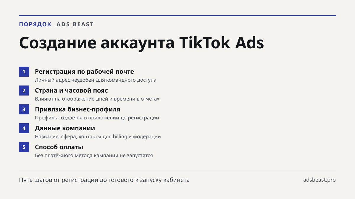 Создание аккаунта TikTok Ads. Регистрация по рабочей почте: Личный адрес неудобен для командного доступа; Страна и часовой пояс: Влияют на отображение дней и времени в отчётах; Привязка бизнес-профиля: Профиль создаётся в приложении до регистрации; Данные компании: Название, сфера, контакты для bill