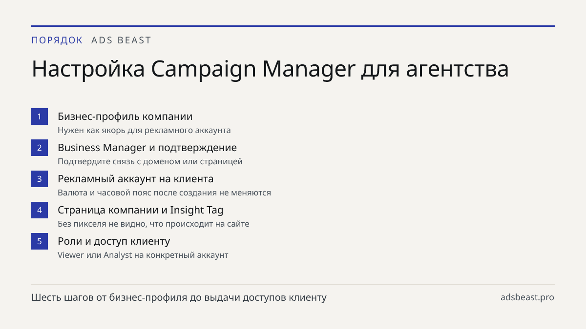 Настройка Campaign Manager для агентства. Бизнес-профиль компании: Нужен как якорь для рекламного аккаунта; Business Manager и подтверждение: Подтвердите связь с доменом или страницей; Рекламный аккаунт на клиента: Валюта и часовой пояс после создания не меняются; Страница компании и Insight Tag: Бе