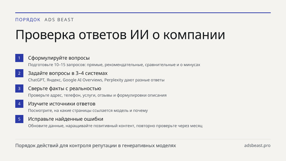 Проверка ответов ИИ о компании. Сформулируйте вопросы: Подготовьте 10–15 запросов: прямые, рекомендательные, сравнительные и о минусах; Задайте вопросы в 3–4 системах: ChatGPT, Яндекс, Google AI Overviews, Perplexity дают разные ответы; Сверьте факты с реальностью: Проверьте адрес, телефон, услуги, 