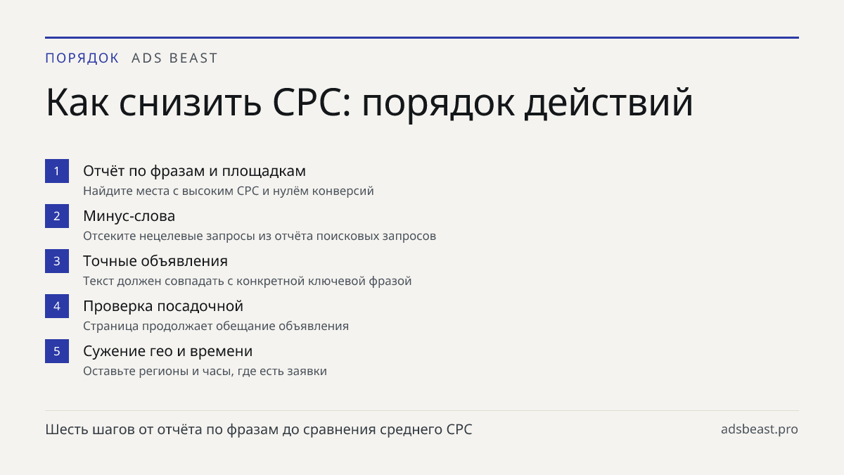 Как снизить CPC: порядок действий. Отчёт по фразам и площадкам: Найдите места с высоким CPC и нулём конверсий; Минус-слова: Отсеките нецелевые запросы из отчёта поисковых запросов; Точные объявления: Текст должен совпадать с конкретной ключевой фразой; Проверка посадочной: Страница продолжает обещан