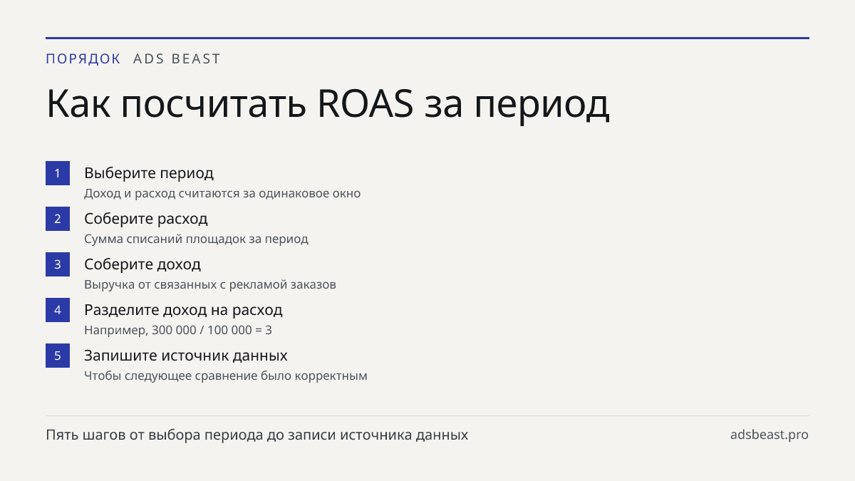 Как посчитать ROAS за период. Выберите период: Доход и расход считаются за одинаковое окно; Соберите расход: Сумма списаний площадок за период; Соберите доход: Выручка от связанных с рекламой заказов; Разделите доход на расход: Например, 300 000 / 100 000 = 3; Запишите источник данных: Чтобы следующ