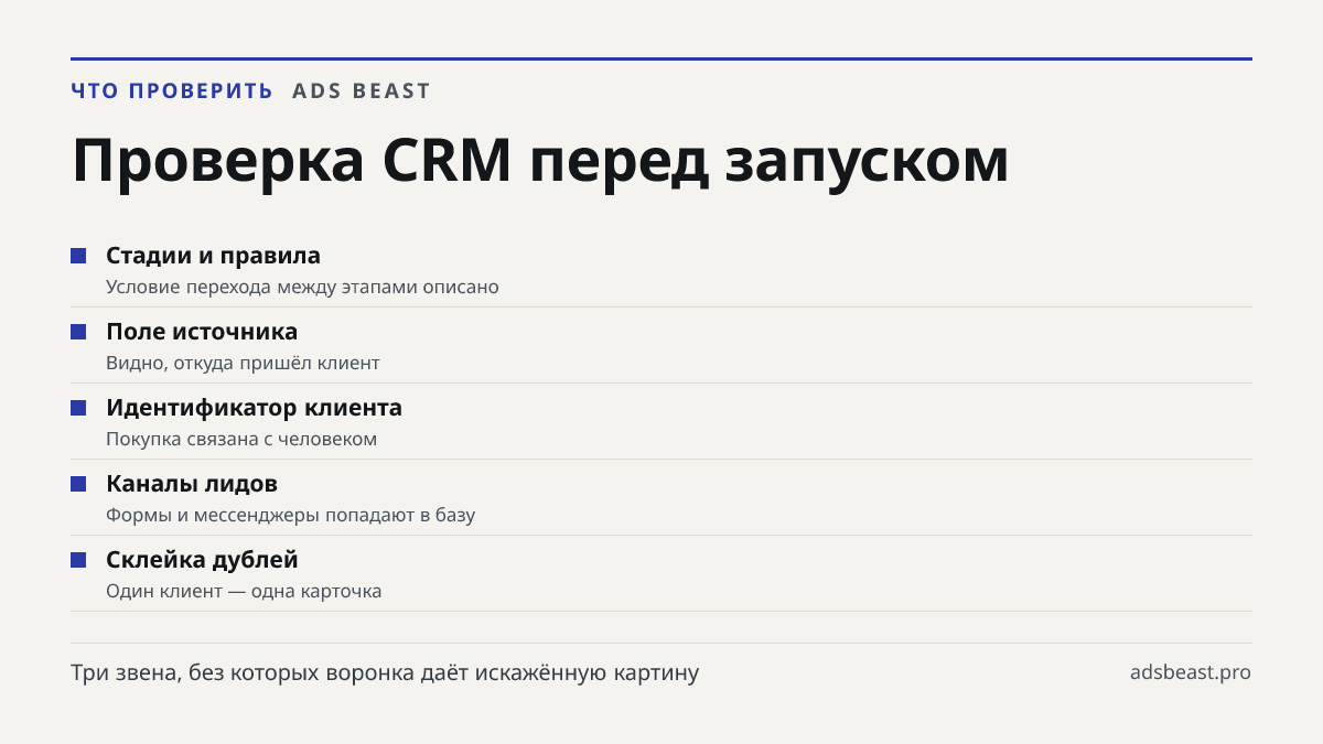 Проверка CRM перед запуском. Стадии и правила: Условие перехода между этапами описано; Поле источника: Видно, откуда пришёл клиент; Идентификатор клиента: Покупка связана с человеком; Каналы лидов: Формы и мессенджеры попадают в базу; Склейка дублей: Один клиент — одна карточка