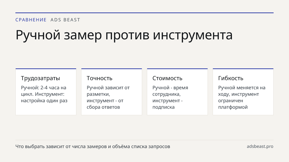 Ручной замер против инструмента. Трудозатраты: Ручной: 2-4 часа на цикл. Инструмент: настройка один раз; Точность: Ручной зависит от разметки, инструмент - от сбора ответов; Стоимость: Ручной - время сотрудника, инструмент - подписка; Гибкость: Ручной меняется на ходу, инструмент ограничен платформо