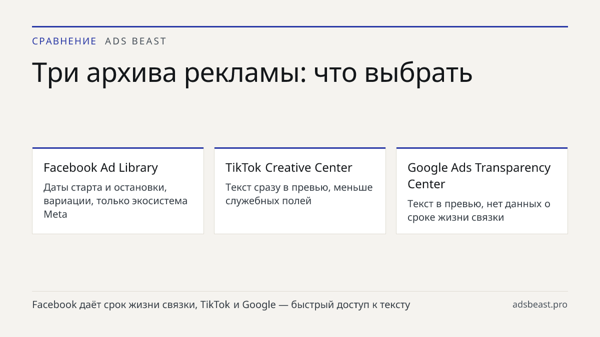 Три архива рекламы: что выбрать. Facebook Ad Library: Даты старта и остановки, вариации, только экосистема Meta; TikTok Creative Center: Текст сразу в превью, меньше служебных полей; Google Ads Transparency Center: Текст в превью, нет данных о сроке жизни связки