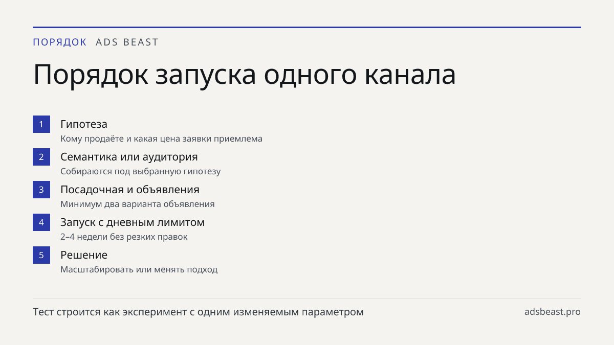 Порядок запуска одного канала. Гипотеза: Кому продаёте и какая цена заявки приемлема; Семантика или аудитория: Собираются под выбранную гипотезу; Посадочная и объявления: Минимум два варианта объявления; Запуск с дневным лимитом: 2–4 недели без резких правок; Решение: Масштабировать или менять подхо