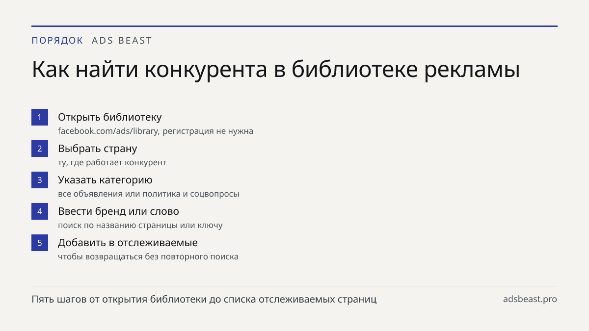 Как найти конкурента в библиотеке рекламы. Открыть библиотеку: facebook.com/ads/library, регистрация не нужна; Выбрать страну: ту, где работает конкурент; Указать категорию: все объявления или политика и соцвопросы; Ввести бренд или слово: поиск по названию страницы или ключу; Добавить в отслеживаем