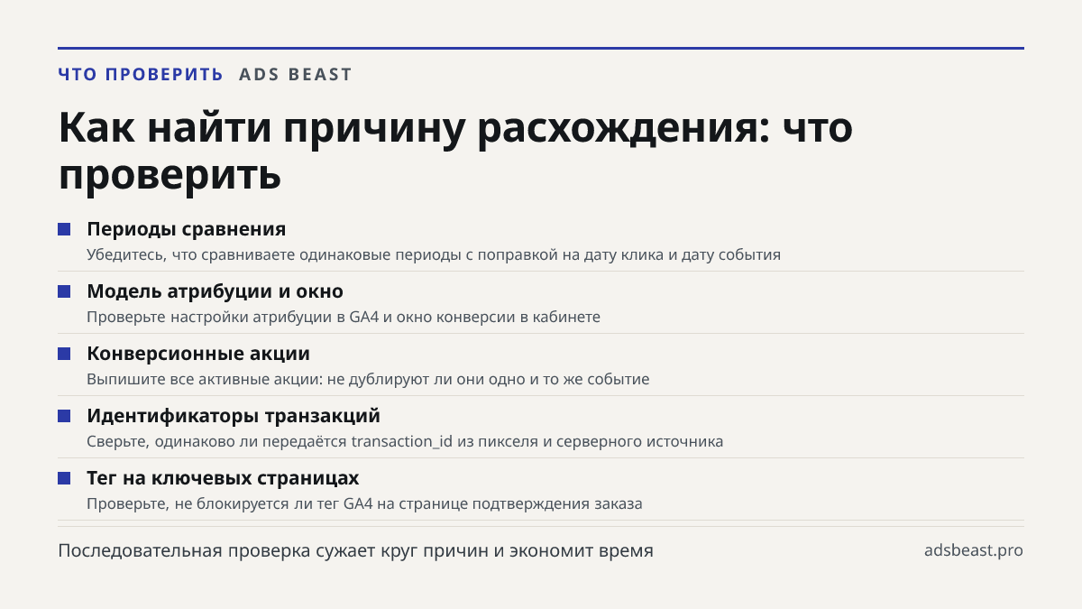 Как найти причину расхождения: что проверить. Периоды сравнения: Убедитесь, что сравниваете одинаковые периоды с поправкой на дату клика и дату события; Модель атрибуции и окно: Проверьте настройки атрибуции в GA4 и окно конверсии в кабинете; Конверсионные акции: Выпишите все активные акции: не дубл