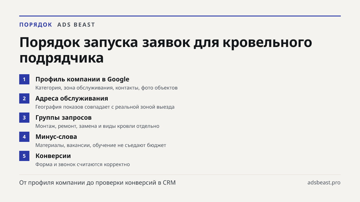 Порядок запуска заявок для кровельного подрядчика. Профиль компании в Google: Категория, зона обслуживания, контакты, фото объектов; Адреса обслуживания: География показов совпадает с реальной зоной выезда; Группы запросов: Монтаж, ремонт, замена и виды кровли отдельно; Минус-слова: Материалы, вакан