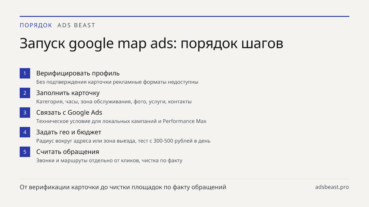 Запуск google map ads: порядок шагов. Верифицировать профиль: Без подтверждения карточки рекламные форматы недоступны; Заполнить карточку: Категория, часы, зона обслуживания, фото, услуги, контакты; Связать с Google Ads: Техническое условие для локальных кампаний и Performance Max; Задать гео и бюдж