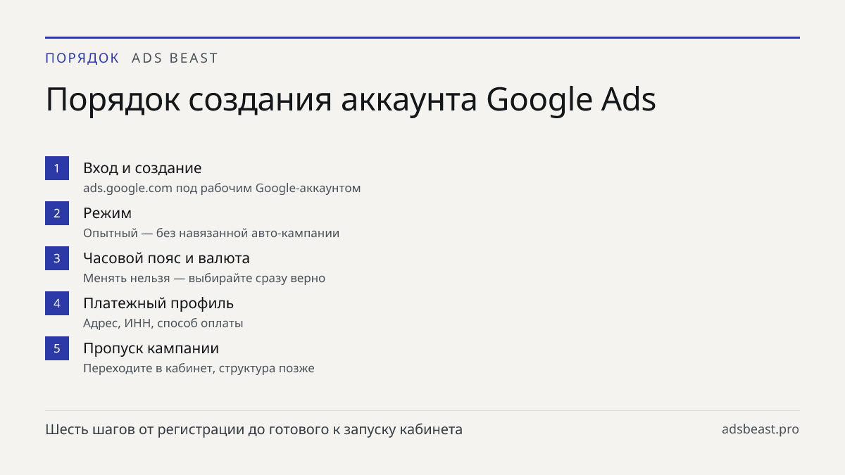 Порядок создания аккаунта Google Ads. Вход и создание: ads.google.com под рабочим Google-аккаунтом; Режим: Опытный — без навязанной авто-кампании; Часовой пояс и валюта: Менять нельзя — выбирайте сразу верно; Платежный профиль: Адрес, ИНН, способ оплаты; Пропуск кампании: Переходите в кабинет, струк