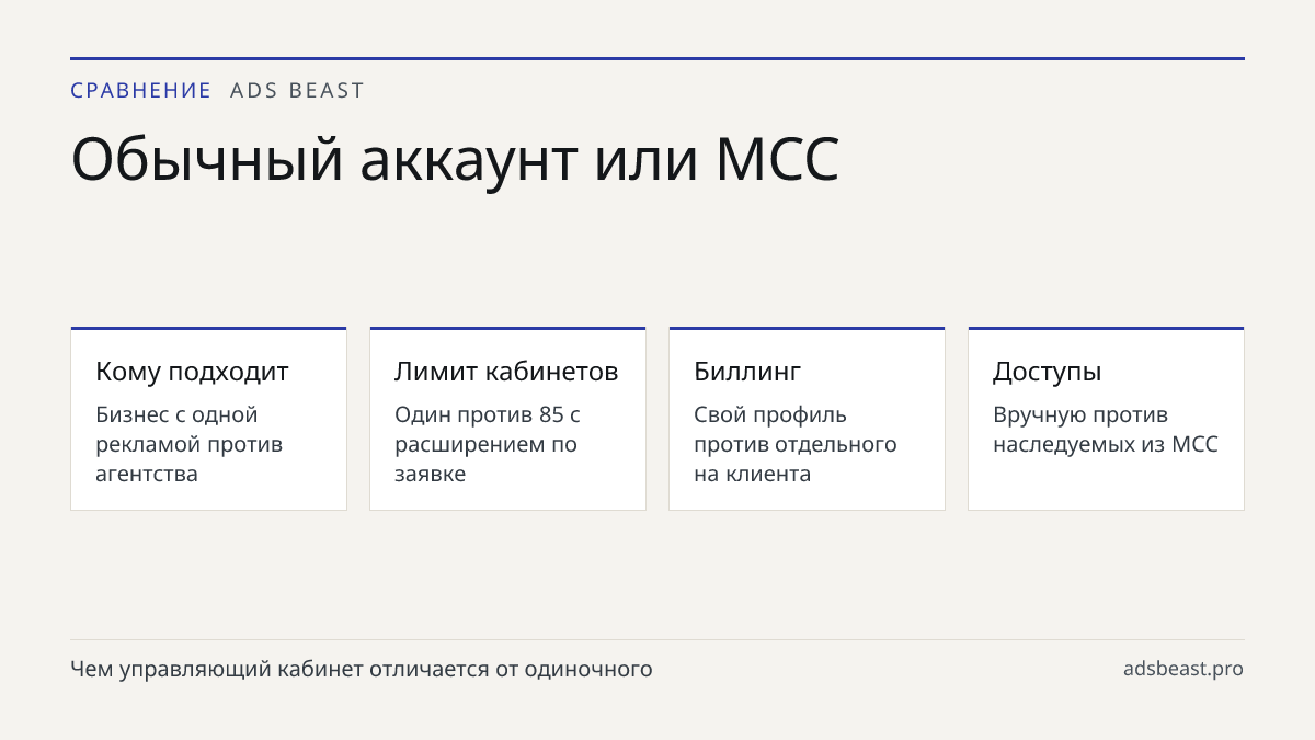 Обычный аккаунт или MCC. Кому подходит: Бизнес с одной рекламой против агентства; Лимит кабинетов: Один против 85 с расширением по заявке; Биллинг: Свой профиль против отдельного на клиента; Доступы: Вручную против наследуемых из MCC