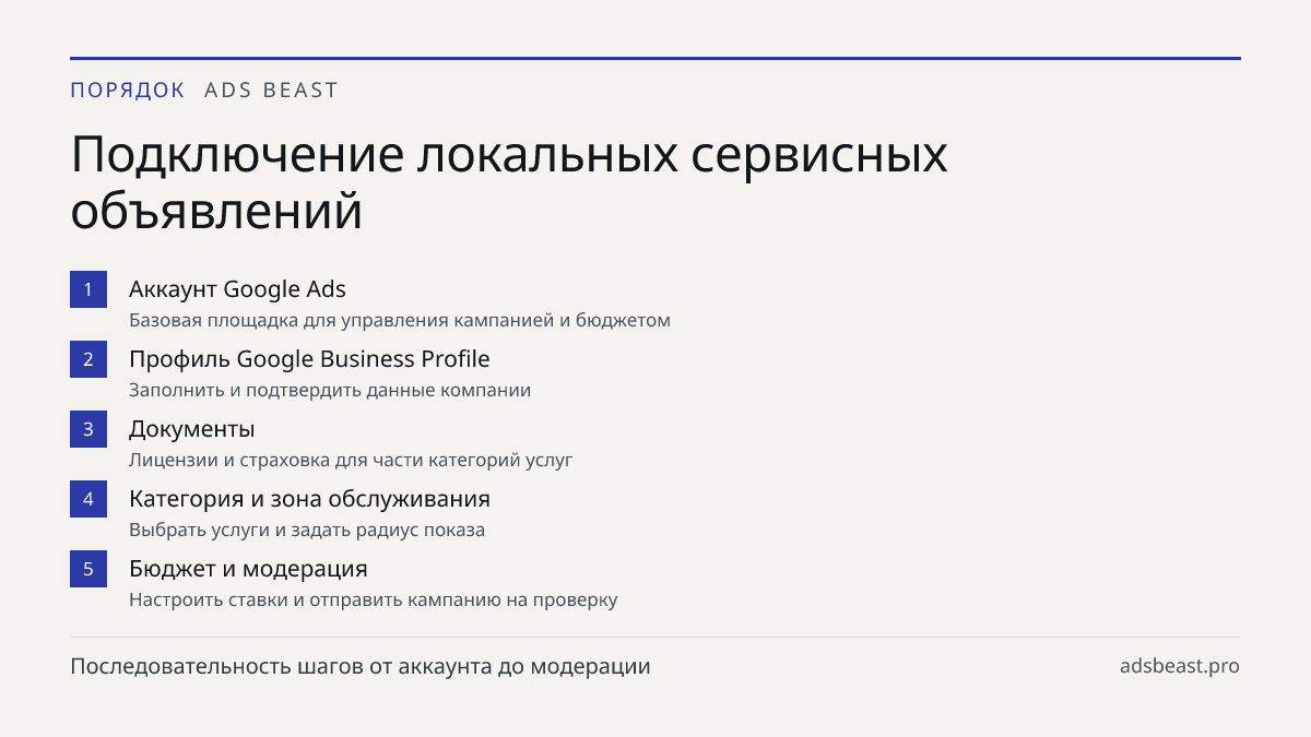 Подключение локальных сервисных объявлений. Аккаунт Google Ads: Базовая площадка для управления кампанией и бюджетом; Профиль Google Business Profile: Заполнить и подтвердить данные компании; Документы: Лицензии и страховка для части категорий услуг; Категория и зона обслуживания: Выбрать услуги и з