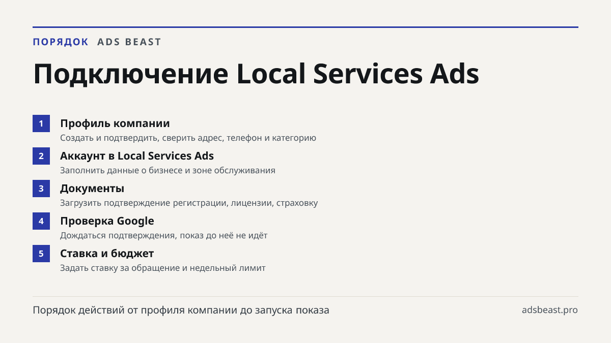 Подключение Local Services Ads. Профиль компании: Создать и подтвердить, сверить адрес, телефон и категорию; Аккаунт в Local Services Ads: Заполнить данные о бизнесе и зоне обслуживания; Документы: Загрузить подтверждение регистрации, лицензии, страховку; Проверка Google: Дождаться подтверждения, по