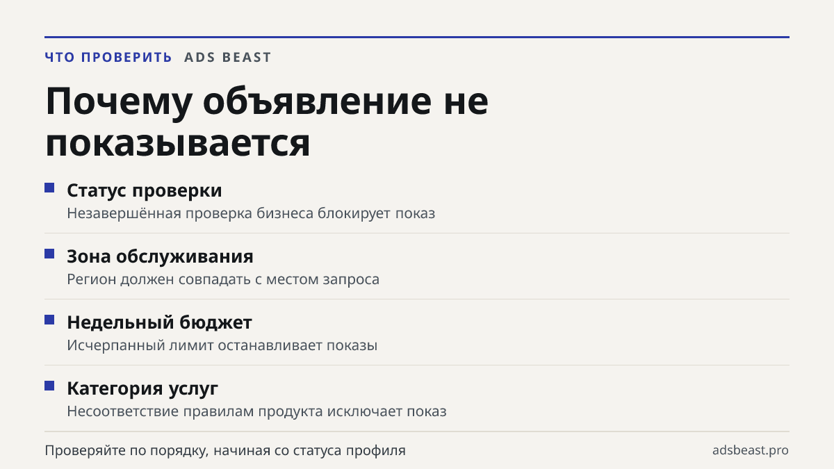 Почему объявление не показывается. Статус проверки: Незавершённая проверка бизнеса блокирует показ; Зона обслуживания: Регион должен совпадать с местом запроса; Недельный бюджет: Исчерпанный лимит останавливает показы; Категория услуг: Несоответствие правилам продукта исключает показ