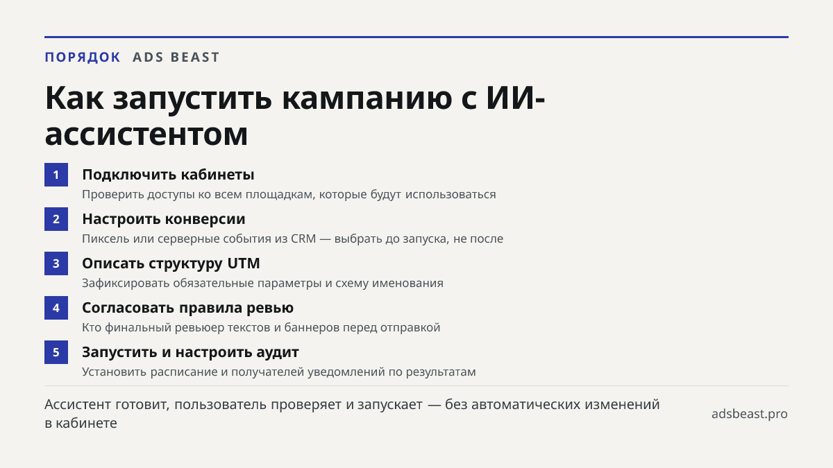 Как запустить кампанию с ИИ-ассистентом. Подключить кабинеты: Проверить доступы ко всем площадкам, которые будут использоваться; Настроить конверсии: Пиксель или серверные события из CRM — выбрать до запуска, не после; Описать структуру UTM: Зафиксировать обязательные параметры и схему именования; С