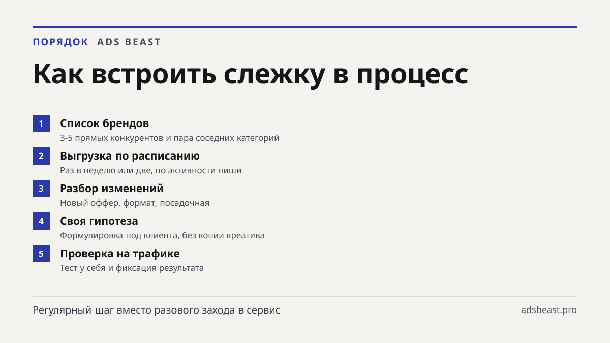 Как встроить слежку в процесс. Список брендов: 3-5 прямых конкурентов и пара соседних категорий; Выгрузка по расписанию: Раз в неделю или две, по активности ниши; Разбор изменений: Новый оффер, формат, посадочная; Своя гипотеза: Формулировка под клиента, без копии креатива; Проверка на трафике: Тест