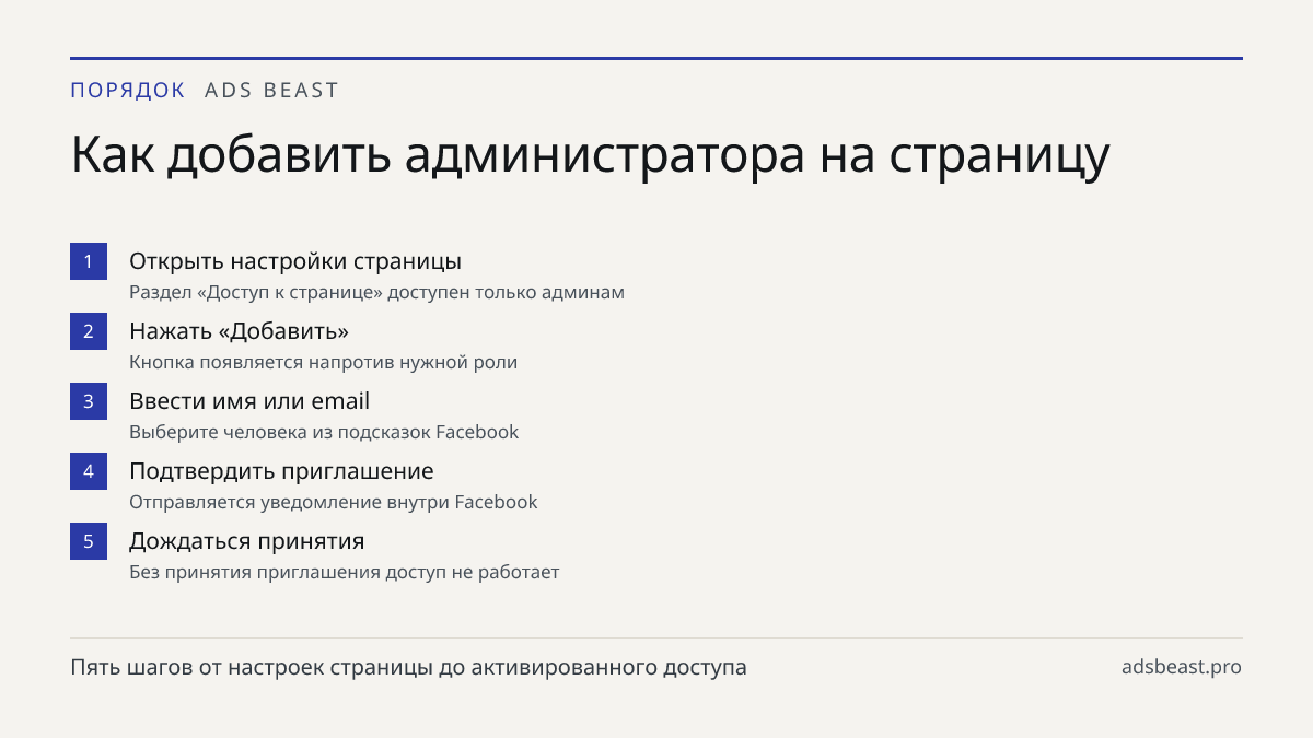 Как добавить администратора на страницу. Открыть настройки страницы: Раздел «Доступ к странице» доступен только админам; Нажать «Добавить»: Кнопка появляется напротив нужной роли; Ввести имя или email: Выберите человека из подсказок Facebook; Подтвердить приглашение: Отправляется уведомление внутри 