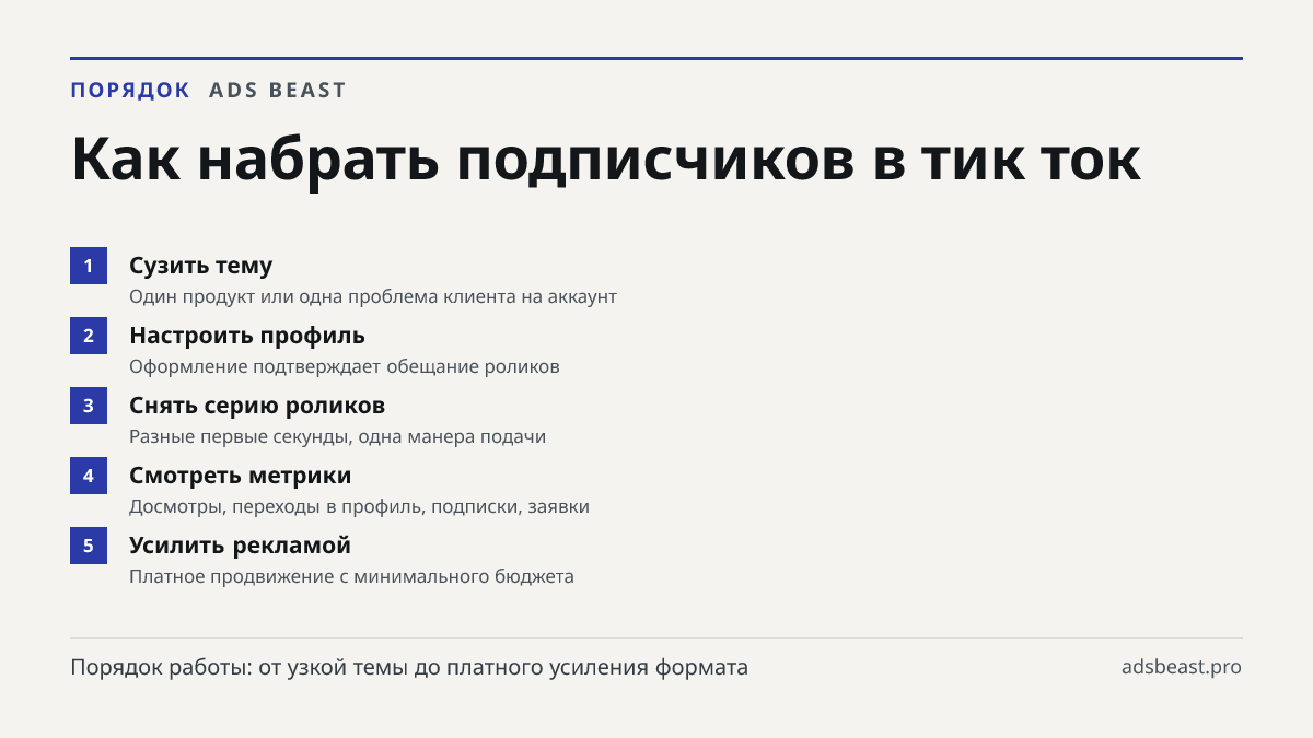 Как набрать подписчиков в тик ток. Сузить тему: Один продукт или одна проблема клиента на аккаунт; Настроить профиль: Оформление подтверждает обещание роликов; Снять серию роликов: Разные первые секунды, одна манера подачи; Смотреть метрики: Досмотры, переходы в профиль, подписки, заявки; Усилить ре