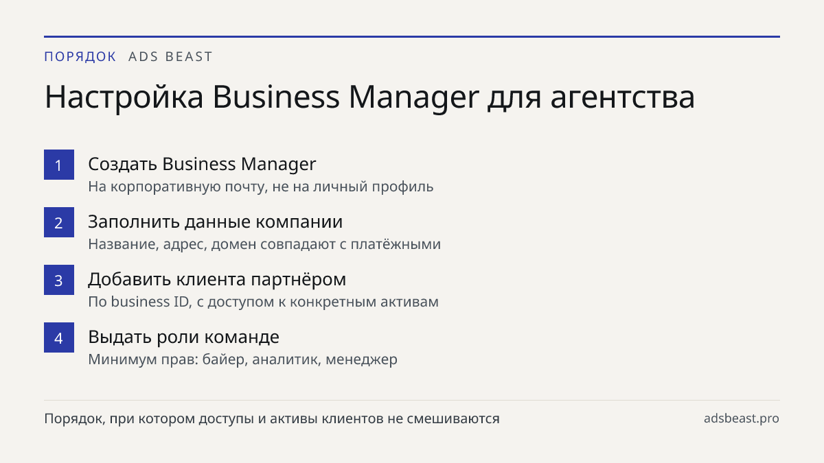 Настройка Business Manager для агентства. Создать Business Manager: На корпоративную почту, не на личный профиль; Заполнить данные компании: Название, адрес, домен совпадают с платёжными; Добавить клиента партнёром: По business ID, с доступом к конкретным активам; Выдать роли команде: Минимум прав: 